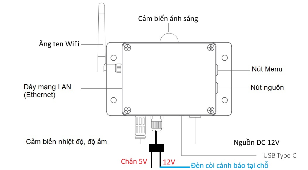 Phần cứng thiết bị GS3-AETH1RS-S