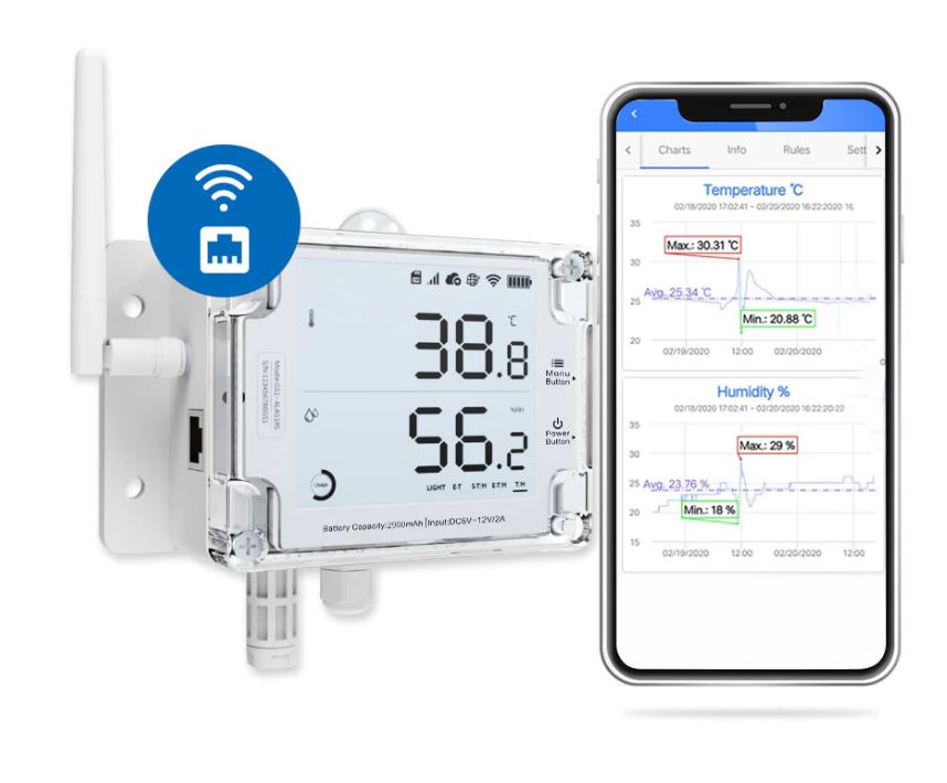 Thiết bị giám sát và cảnh báo Ubibot GS1-AETH1RS-AL (1DS)