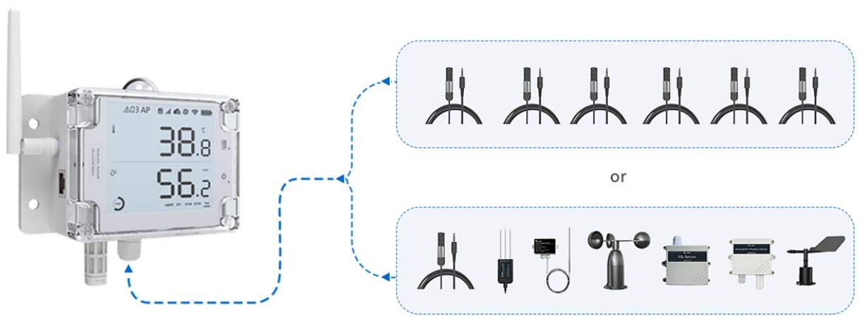 Thiết bị Ubibot GS3 có thể mở rộng nhiều loại cảm biến khác nhau