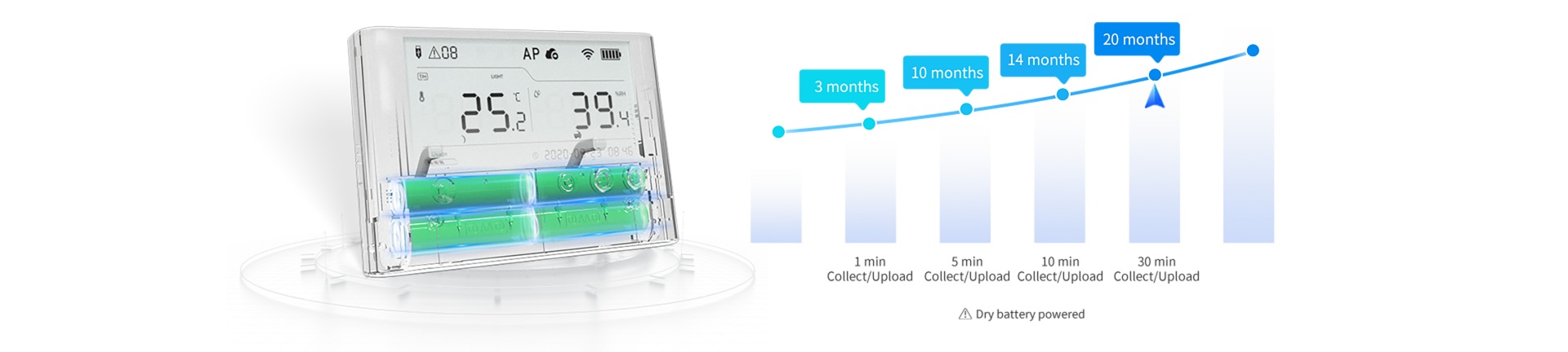 Ubibot WS1 Pro-L tiêu thụ ít năng lượng, trường hợp dùng chỉ pin có thể dùng trong thời gian dài