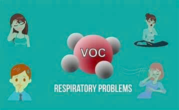 Tác hại của khí VOC đối với sức khoẻ con người