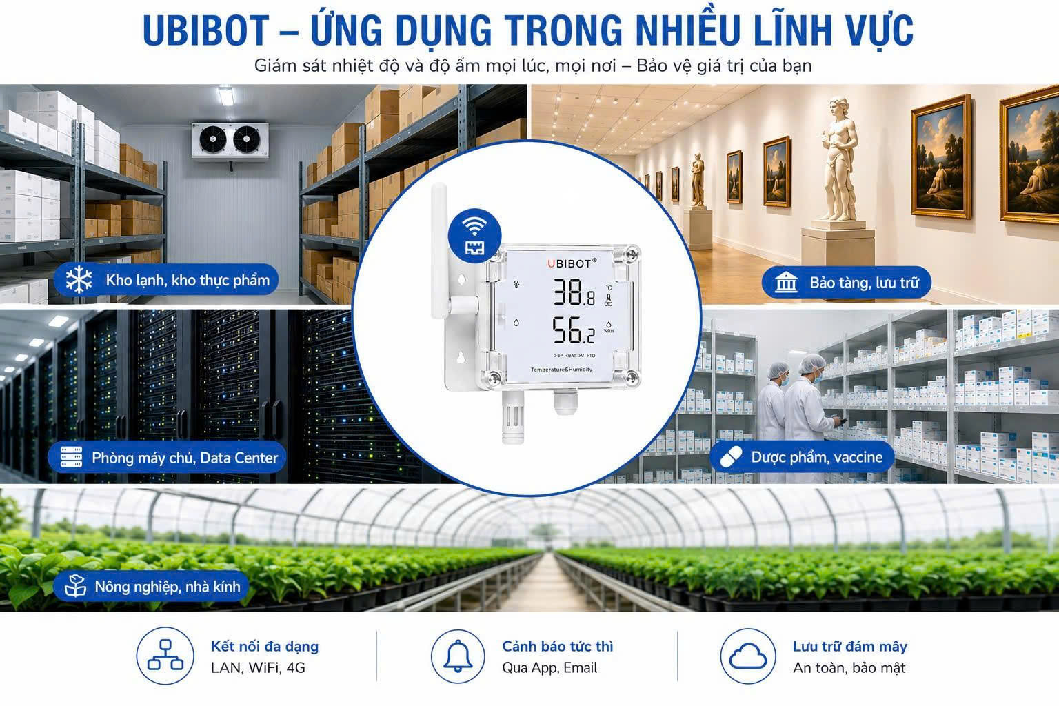 Ubibot ứng dụng trong nhiều lĩnh vực