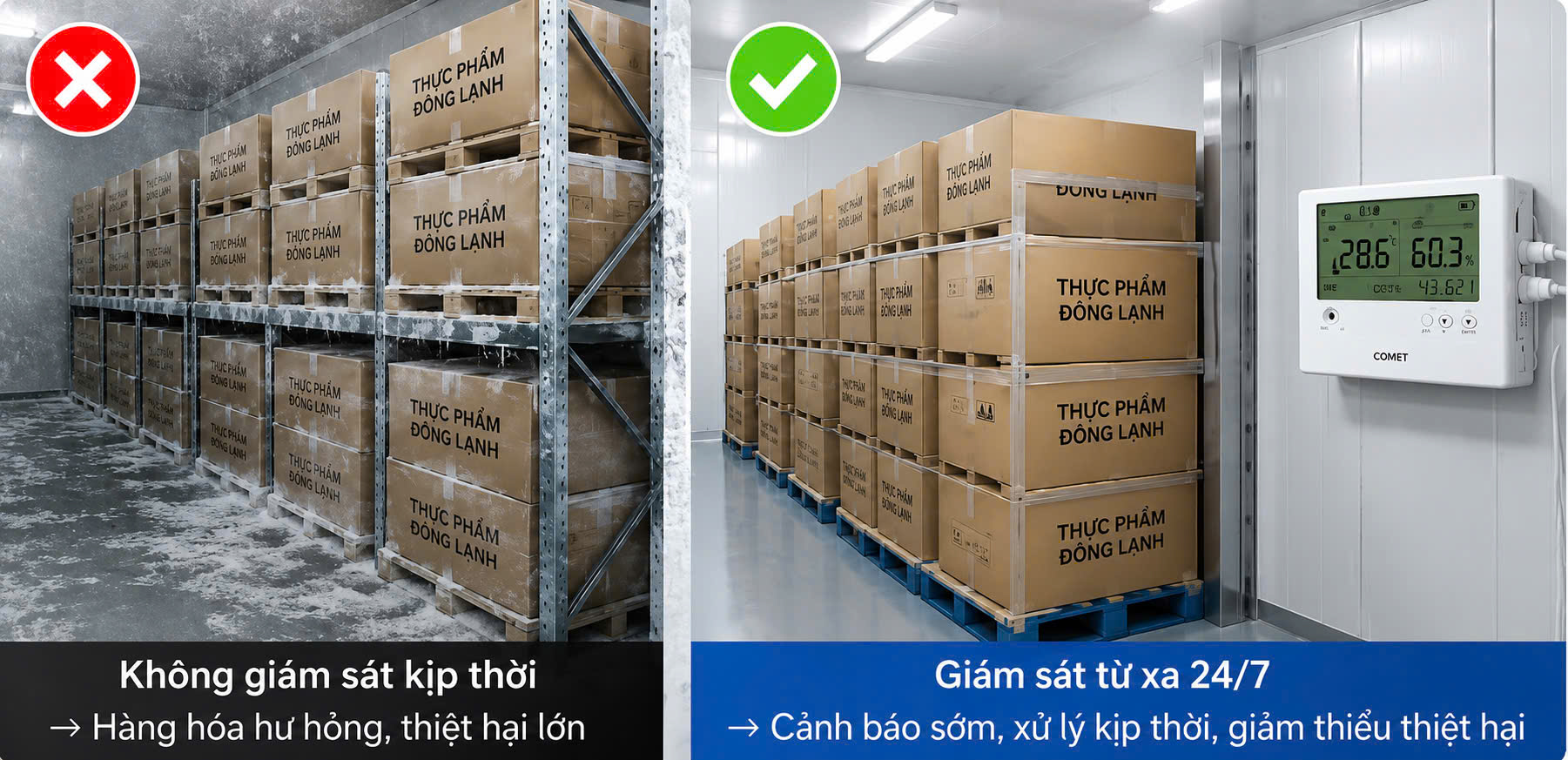 Giám sát từ xa 24/7