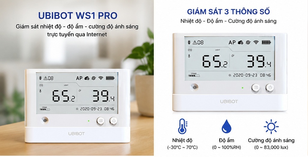 Máy đo cường độ sáng trực tuyến Ubibot