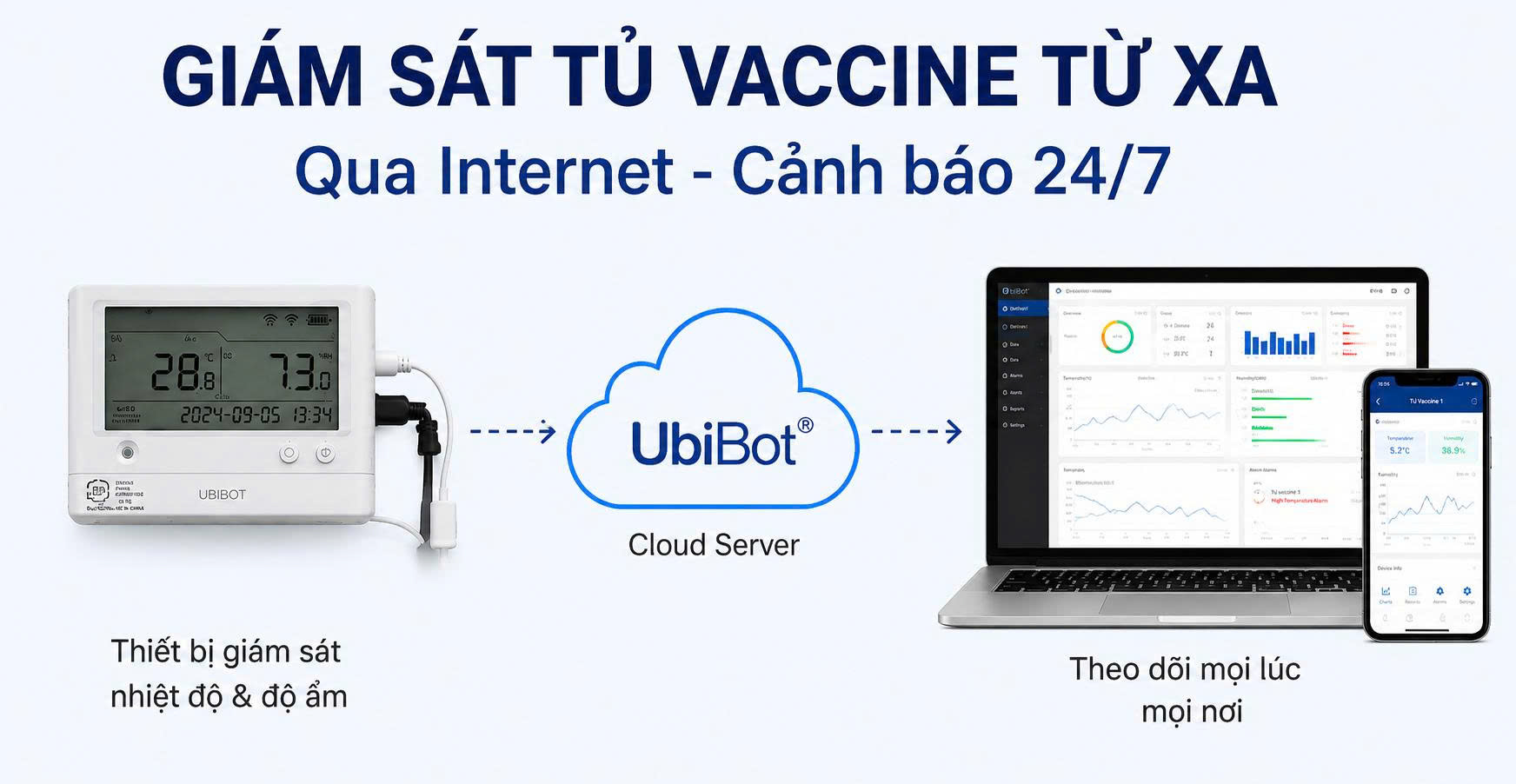Giám sát tủ vacxin từ xa