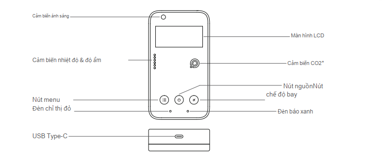 Phần cứng thiết bị